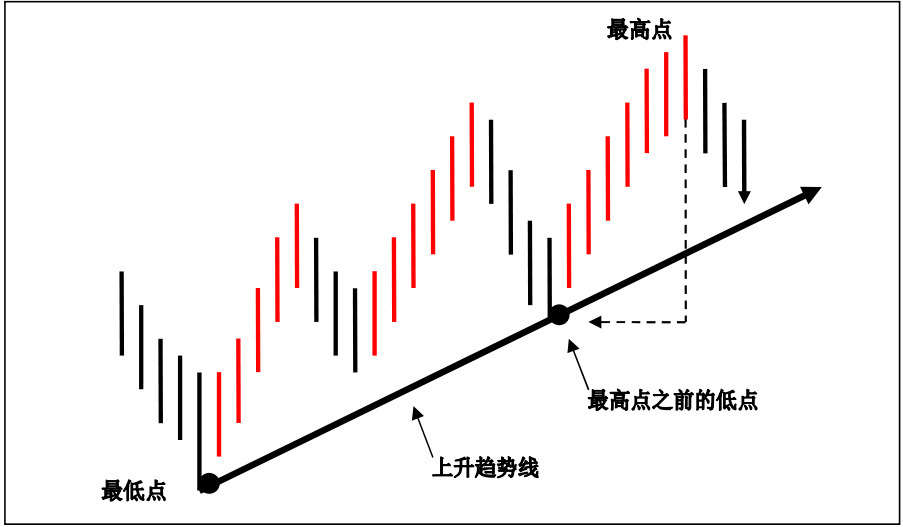 贵金属投资什么平台好